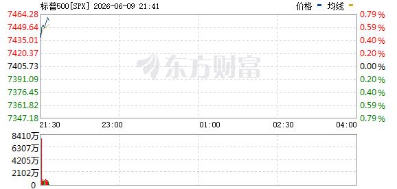 R图 SPX_0