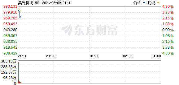 R图 MU_0