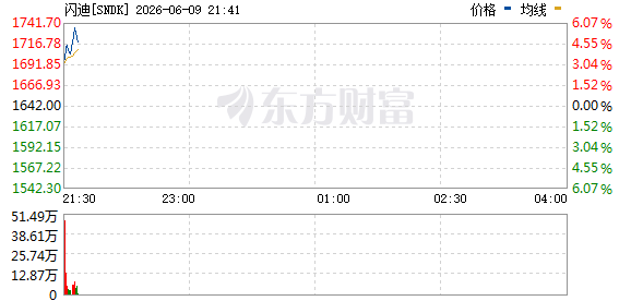 R图 SNDK_0