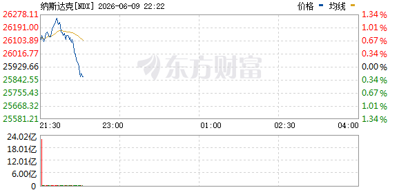 R图 NDX_0