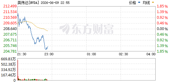 R图 NVDA_0