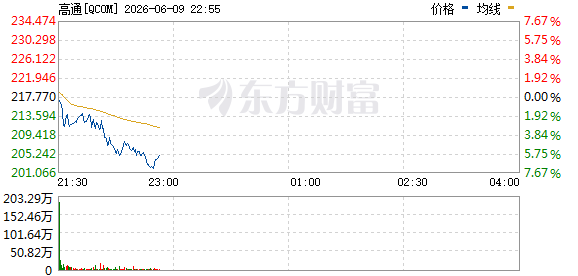 R图 QCOM_0