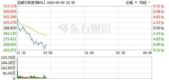 R图 MRVL_0