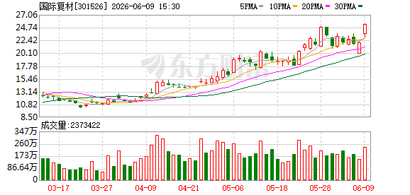 K图 301526_0