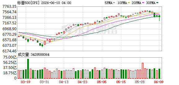 K图 SPX_0