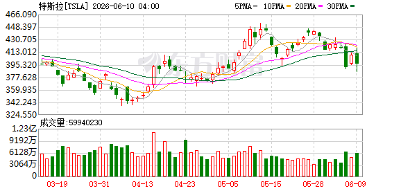 K图 TSLA_0