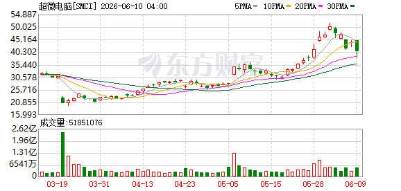 K图 SMCI_0
