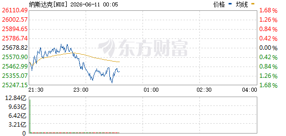 R图 NDX_0