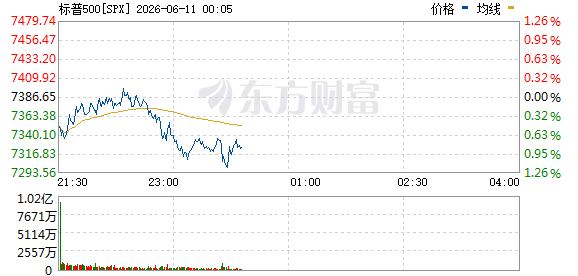 R图 SPX_0