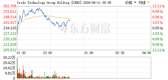 R图 CRDO_0