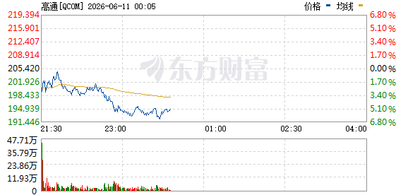 R图 QCOM_0