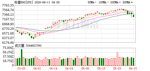 K图 SPX_0