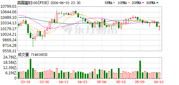 K图 FTSE_0