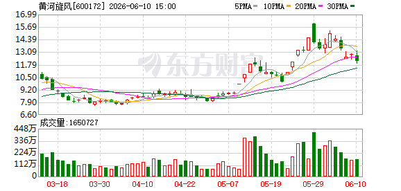 K图 600172_0