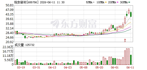 K图 688786_0