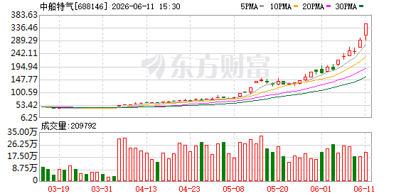 K图 688146_0