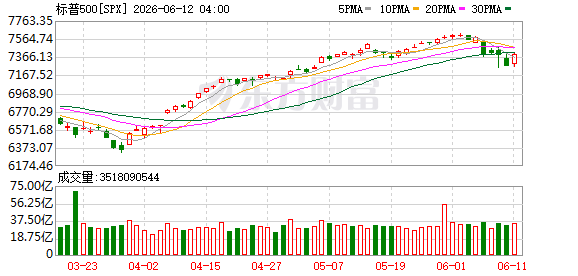 K图 SPX_0