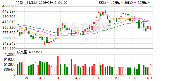 K图 TSLA_0