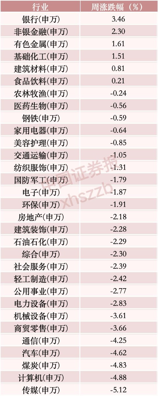 主力大调仓！超168亿资金撤出“易中天” 涌向这些方向.