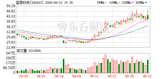 逾2100亿市值果链龙头大动作！蓝思科技收购 涉及光通信！