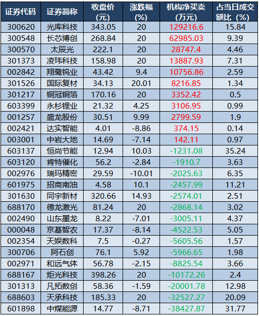 龙虎榜机构净买入的个股.png