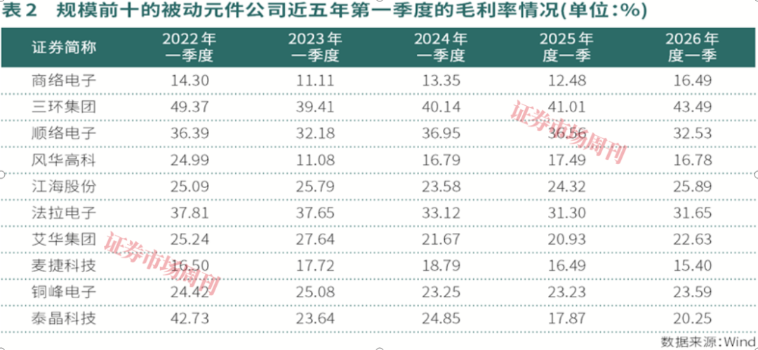 被动元件板块翻倍上涨，多层陶瓷电容成调研热点