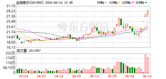 K图 601958_0