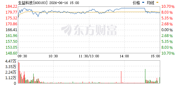 R图 600183_0