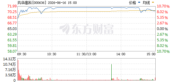 R图 000636_0