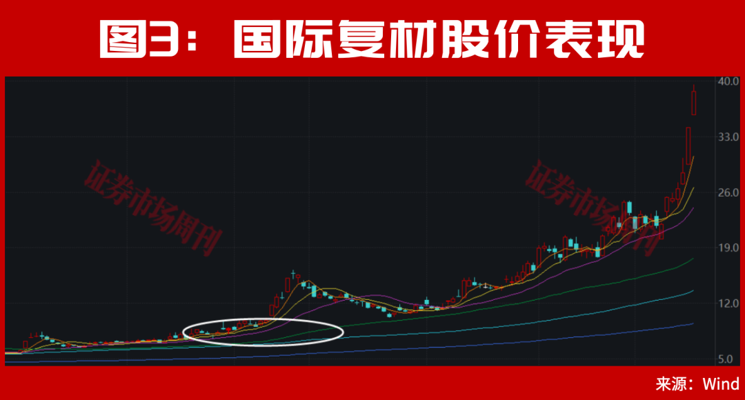 从1000万到3个亿！A股这轮新牛市的真正主场！
