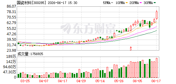 K图 300285_0