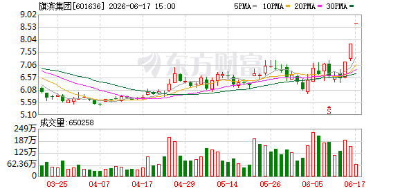 K图 601636_0