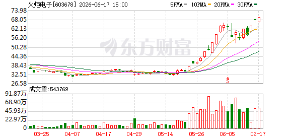 K图 603678_0