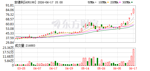 K图 605198_0