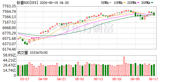 K图 SPX_0