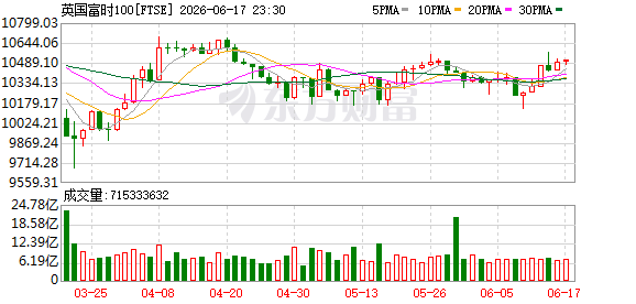 K图 FTSE_0