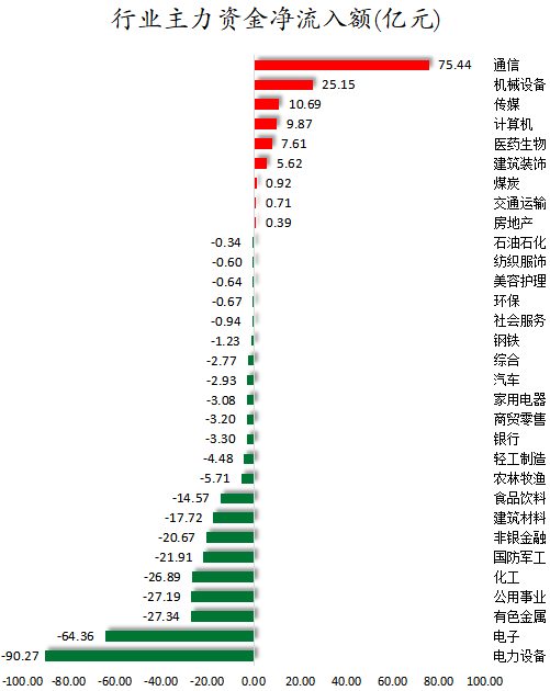 行业主力资金净流入额.png