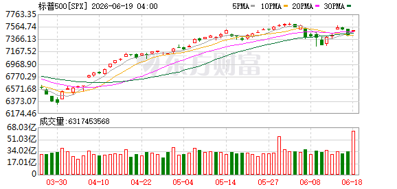 K图 SPX_0